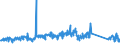 CN 90328900 /Exports /Unit = Prices (Euro/ton) /Partner: Liechtenstein /Reporter: Eur27_2020 /90328900:Regulating or Controlling Instruments and Apparatus (Excl. Hydraulic or Pneumatic, Manostats, Thermostats, and Taps, Cocks and Valves of Heading 8481)