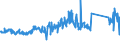 CN 90328900 /Exports /Unit = Prices (Euro/ton) /Partner: Slovenia /Reporter: Eur27_2020 /90328900:Regulating or Controlling Instruments and Apparatus (Excl. Hydraulic or Pneumatic, Manostats, Thermostats, and Taps, Cocks and Valves of Heading 8481)