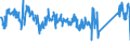 KN 90329000 /Exporte /Einheit = Preise (Euro/Tonne) /Partnerland: Italien /Meldeland: Eur27_2020 /90329000:Teile und Zubehör für Instrumente, Apparate und Geräte zum Regeln, A.n.g.