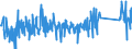 KN 90329000 /Exporte /Einheit = Preise (Euro/Tonne) /Partnerland: Griechenland /Meldeland: Eur27_2020 /90329000:Teile und Zubehör für Instrumente, Apparate und Geräte zum Regeln, A.n.g.