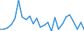 CN 90329000 /Exports /Unit = Prices (Euro/ton) /Partner: United Kingdom(Excluding Northern Ireland) /Reporter: Eur27_2020 /90329000:Parts and Accessories for Regulating or Controlling Instruments and Apparatus, N.e.s.