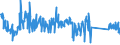 CN 90329000 /Exports /Unit = Prices (Euro/ton) /Partner: Belgium /Reporter: Eur27_2020 /90329000:Parts and Accessories for Regulating or Controlling Instruments and Apparatus, N.e.s.