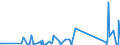 CN 90329000 /Exports /Unit = Prices (Euro/ton) /Partner: Canary /Reporter: Eur27_2020 /90329000:Parts and Accessories for Regulating or Controlling Instruments and Apparatus, N.e.s.