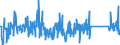 CN 90329000 /Exports /Unit = Prices (Euro/ton) /Partner: Norway /Reporter: Eur27_2020 /90329000:Parts and Accessories for Regulating or Controlling Instruments and Apparatus, N.e.s.