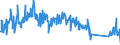 CN 90329000 /Exports /Unit = Prices (Euro/ton) /Partner: Finland /Reporter: Eur27_2020 /90329000:Parts and Accessories for Regulating or Controlling Instruments and Apparatus, N.e.s.