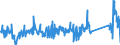 CN 90329000 /Exports /Unit = Prices (Euro/ton) /Partner: Austria /Reporter: Eur27_2020 /90329000:Parts and Accessories for Regulating or Controlling Instruments and Apparatus, N.e.s.