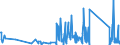CN 90329000 /Exports /Unit = Prices (Euro/ton) /Partner: Andorra /Reporter: Eur27_2020 /90329000:Parts and Accessories for Regulating or Controlling Instruments and Apparatus, N.e.s.
