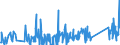 CN 90329000 /Exports /Unit = Prices (Euro/ton) /Partner: Malta /Reporter: Eur27_2020 /90329000:Parts and Accessories for Regulating or Controlling Instruments and Apparatus, N.e.s.