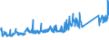 CN 90329000 /Exports /Unit = Prices (Euro/ton) /Partner: Turkey /Reporter: Eur27_2020 /90329000:Parts and Accessories for Regulating or Controlling Instruments and Apparatus, N.e.s.
