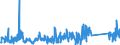 CN 90329000 /Exports /Unit = Prices (Euro/ton) /Partner: Estonia /Reporter: Eur27_2020 /90329000:Parts and Accessories for Regulating or Controlling Instruments and Apparatus, N.e.s.