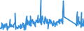 CN 90329000 /Exports /Unit = Prices (Euro/ton) /Partner: Latvia /Reporter: Eur27_2020 /90329000:Parts and Accessories for Regulating or Controlling Instruments and Apparatus, N.e.s.