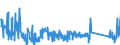 CN 90329000 /Exports /Unit = Prices (Euro/ton) /Partner: Lithuania /Reporter: Eur27_2020 /90329000:Parts and Accessories for Regulating or Controlling Instruments and Apparatus, N.e.s.