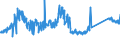 CN 90329000 /Exports /Unit = Prices (Euro/ton) /Partner: Poland /Reporter: Eur27_2020 /90329000:Parts and Accessories for Regulating or Controlling Instruments and Apparatus, N.e.s.