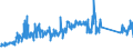 CN 90329000 /Exports /Unit = Prices (Euro/ton) /Partner: Czech Rep. /Reporter: Eur27_2020 /90329000:Parts and Accessories for Regulating or Controlling Instruments and Apparatus, N.e.s.
