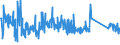 CN 90329000 /Exports /Unit = Prices (Euro/ton) /Partner: Romania /Reporter: Eur27_2020 /90329000:Parts and Accessories for Regulating or Controlling Instruments and Apparatus, N.e.s.