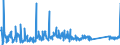 CN 90329000 /Exports /Unit = Prices (Euro/ton) /Partner: Bulgaria /Reporter: Eur27_2020 /90329000:Parts and Accessories for Regulating or Controlling Instruments and Apparatus, N.e.s.