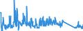 CN 90329000 /Exports /Unit = Prices (Euro/ton) /Partner: Ukraine /Reporter: Eur27_2020 /90329000:Parts and Accessories for Regulating or Controlling Instruments and Apparatus, N.e.s.