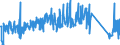 CN 90329000 /Exports /Unit = Prices (Euro/ton) /Partner: Russia /Reporter: Eur27_2020 /90329000:Parts and Accessories for Regulating or Controlling Instruments and Apparatus, N.e.s.
