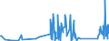CN 90329000 /Exports /Unit = Prices (Euro/ton) /Partner: Armenia /Reporter: Eur27_2020 /90329000:Parts and Accessories for Regulating or Controlling Instruments and Apparatus, N.e.s.