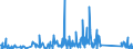 CN 90329000 /Exports /Unit = Prices (Euro/ton) /Partner: Azerbaijan /Reporter: Eur27_2020 /90329000:Parts and Accessories for Regulating or Controlling Instruments and Apparatus, N.e.s.