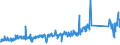CN 90329000 /Exports /Unit = Prices (Euro/ton) /Partner: Slovenia /Reporter: Eur27_2020 /90329000:Parts and Accessories for Regulating or Controlling Instruments and Apparatus, N.e.s.