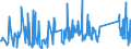CN 90329000 /Exports /Unit = Prices (Euro/ton) /Partner: For.jrep.mac /Reporter: Eur27_2020 /90329000:Parts and Accessories for Regulating or Controlling Instruments and Apparatus, N.e.s.
