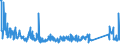 CN 90329000 /Exports /Unit = Prices (Euro/ton) /Partner: Serbia /Reporter: Eur27_2020 /90329000:Parts and Accessories for Regulating or Controlling Instruments and Apparatus, N.e.s.