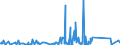CN 90329000 /Exports /Unit = Prices (Euro/ton) /Partner: Sudan /Reporter: Eur27_2020 /90329000:Parts and Accessories for Regulating or Controlling Instruments and Apparatus, N.e.s.