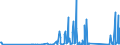 CN 90329000 /Exports /Unit = Prices (Euro/ton) /Partner: Burkina Faso /Reporter: Eur27_2020 /90329000:Parts and Accessories for Regulating or Controlling Instruments and Apparatus, N.e.s.