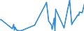 CN 90329000 /Exports /Unit = Prices (Euro/ton) /Partner: Niger /Reporter: Eur27_2020 /90329000:Parts and Accessories for Regulating or Controlling Instruments and Apparatus, N.e.s.