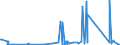 CN 90329000 /Exports /Unit = Prices (Euro/ton) /Partner: Chad /Reporter: Eur27_2020 /90329000:Parts and Accessories for Regulating or Controlling Instruments and Apparatus, N.e.s.