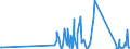 CN 90329000 /Exports /Unit = Prices (Euro/ton) /Partner: Cape Verde /Reporter: Eur27_2020 /90329000:Parts and Accessories for Regulating or Controlling Instruments and Apparatus, N.e.s.