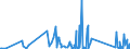 CN 90329000 /Exports /Unit = Prices (Euro/ton) /Partner: Guinea /Reporter: Eur27_2020 /90329000:Parts and Accessories for Regulating or Controlling Instruments and Apparatus, N.e.s.