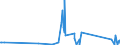 CN 90329000 /Exports /Unit = Prices (Euro/ton) /Partner: Sierra Leone /Reporter: Eur27_2020 /90329000:Parts and Accessories for Regulating or Controlling Instruments and Apparatus, N.e.s.