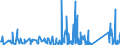 CN 90329000 /Exports /Unit = Prices (Euro/ton) /Partner: Ivory Coast /Reporter: Eur27_2020 /90329000:Parts and Accessories for Regulating or Controlling Instruments and Apparatus, N.e.s.