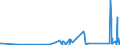 CN 90329000 /Exports /Unit = Prices (Euro/ton) /Partner: Benin /Reporter: Eur27_2020 /90329000:Parts and Accessories for Regulating or Controlling Instruments and Apparatus, N.e.s.