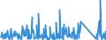 CN 90329000 /Exports /Unit = Prices (Euro/ton) /Partner: Nigeria /Reporter: Eur27_2020 /90329000:Parts and Accessories for Regulating or Controlling Instruments and Apparatus, N.e.s.