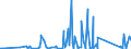 CN 90329000 /Exports /Unit = Prices (Euro/ton) /Partner: Equat.guinea /Reporter: Eur27_2020 /90329000:Parts and Accessories for Regulating or Controlling Instruments and Apparatus, N.e.s.