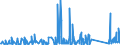CN 90329000 /Exports /Unit = Prices (Euro/ton) /Partner: Congo /Reporter: Eur27_2020 /90329000:Parts and Accessories for Regulating or Controlling Instruments and Apparatus, N.e.s.