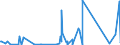 CN 90329000 /Exports /Unit = Prices (Euro/ton) /Partner: Rwanda /Reporter: Eur27_2020 /90329000:Parts and Accessories for Regulating or Controlling Instruments and Apparatus, N.e.s.