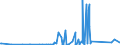 CN 90329000 /Exports /Unit = Prices (Euro/ton) /Partner: Djibouti /Reporter: Eur27_2020 /90329000:Parts and Accessories for Regulating or Controlling Instruments and Apparatus, N.e.s.