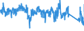 CN 9032 /Exports /Unit = Prices (Euro/ton) /Partner: Netherlands /Reporter: Eur27_2020 /9032:Regulating or Controlling Instruments and Apparatus (Excl. Taps, Cocks and Valves of Heading 8481)
