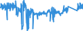 CN 9032 /Exports /Unit = Prices (Euro/ton) /Partner: United Kingdom /Reporter: Eur27_2020 /9032:Regulating or Controlling Instruments and Apparatus (Excl. Taps, Cocks and Valves of Heading 8481)