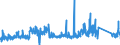 CN 9032 /Exports /Unit = Prices (Euro/ton) /Partner: Greece /Reporter: Eur27_2020 /9032:Regulating or Controlling Instruments and Apparatus (Excl. Taps, Cocks and Valves of Heading 8481)