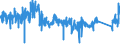CN 9032 /Exports /Unit = Prices (Euro/ton) /Partner: Portugal /Reporter: Eur27_2020 /9032:Regulating or Controlling Instruments and Apparatus (Excl. Taps, Cocks and Valves of Heading 8481)