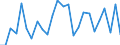 CN 9032 /Exports /Unit = Prices (Euro/ton) /Partner: United Kingdom(Excluding Northern Ireland) /Reporter: Eur27_2020 /9032:Regulating or Controlling Instruments and Apparatus (Excl. Taps, Cocks and Valves of Heading 8481)