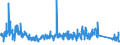 CN 9032 /Exports /Unit = Prices (Euro/ton) /Partner: Liechtenstein /Reporter: Eur27_2020 /9032:Regulating or Controlling Instruments and Apparatus (Excl. Taps, Cocks and Valves of Heading 8481)
