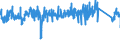 CN 9032 /Exports /Unit = Prices (Euro/ton) /Partner: Austria /Reporter: Eur27_2020 /9032:Regulating or Controlling Instruments and Apparatus (Excl. Taps, Cocks and Valves of Heading 8481)