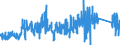 CN 9032 /Exports /Unit = Prices (Euro/ton) /Partner: Estonia /Reporter: Eur27_2020 /9032:Regulating or Controlling Instruments and Apparatus (Excl. Taps, Cocks and Valves of Heading 8481)