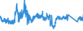CN 9032 /Exports /Unit = Prices (Euro/ton) /Partner: Hungary /Reporter: Eur27_2020 /9032:Regulating or Controlling Instruments and Apparatus (Excl. Taps, Cocks and Valves of Heading 8481)